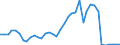 Flow: Exports / Measure: Values / Partner Country: World / Reporting Country: Finland