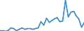 Flow: Exports / Measure: Values / Partner Country: World / Reporting Country: France incl. Monaco & overseas