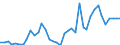 Flow: Exports / Measure: Values / Partner Country: World / Reporting Country: Germany