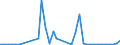 Flow: Exports / Measure: Values / Partner Country: World / Reporting Country: Greece