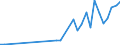 Flow: Exports / Measure: Values / Partner Country: World / Reporting Country: Hungary