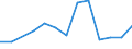 Flow: Exports / Measure: Values / Partner Country: World / Reporting Country: Israel