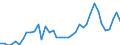 Flow: Exports / Measure: Values / Partner Country: World / Reporting Country: Italy incl. San Marino & Vatican