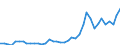 Flow: Exports / Measure: Values / Partner Country: World / Reporting Country: Japan