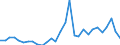 Flow: Exports / Measure: Values / Partner Country: World / Reporting Country: Lithuania