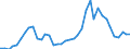 Flow: Exports / Measure: Values / Partner Country: World / Reporting Country: Netherlands