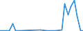 Flow: Exports / Measure: Values / Partner Country: World / Reporting Country: Portugal