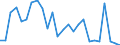 Flow: Exports / Measure: Values / Partner Country: World / Reporting Country: Slovakia