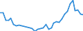 Flow: Exports / Measure: Values / Partner Country: World / Reporting Country: Sweden