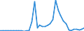 Flow: Exports / Measure: Values / Partner Country: World / Reporting Country: Switzerland incl. Liechtenstein