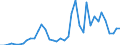 Flow: Exports / Measure: Values / Partner Country: World / Reporting Country: United Kingdom