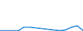 Flow: Exports / Measure: Values / Partner Country: Belgium, Luxembourg / Reporting Country: Austria