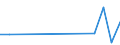 Flow: Exports / Measure: Values / Partner Country: Belgium, Luxembourg / Reporting Country: Canada