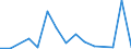 Flow: Exports / Measure: Values / Partner Country: Belgium, Luxembourg / Reporting Country: Denmark