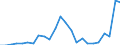 Flow: Exports / Measure: Values / Partner Country: Belgium, Luxembourg / Reporting Country: Germany