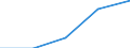 Flow: Exports / Measure: Values / Partner Country: Belgium, Luxembourg / Reporting Country: Poland