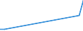 Flow: Exports / Measure: Values / Partner Country: Belgium, Luxembourg / Reporting Country: USA incl. PR. & Virgin Isds.