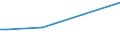 Flow: Exports / Measure: Values / Partner Country: Sri Lanka / Reporting Country: Canada