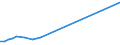 Flow: Exports / Measure: Values / Partner Country: Sri Lanka / Reporting Country: Netherlands