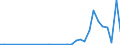 Flow: Exports / Measure: Values / Partner Country: Fiji / Reporting Country: Australia