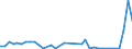 Flow: Exports / Measure: Values / Partner Country: Fiji / Reporting Country: New Zealand