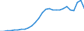 Flow: Exports / Measure: Values / Partner Country: Germany / Reporting Country: Austria