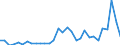 Flow: Exports / Measure: Values / Partner Country: Germany / Reporting Country: Belgium