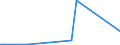 Flow: Exports / Measure: Values / Partner Country: Germany / Reporting Country: Canada