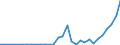 Flow: Exports / Measure: Values / Partner Country: Germany / Reporting Country: Czech Rep.