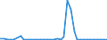 Flow: Exports / Measure: Values / Partner Country: Germany / Reporting Country: Denmark