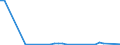 Flow: Exports / Measure: Values / Partner Country: Germany / Reporting Country: Finland