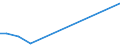 Flow: Exports / Measure: Values / Partner Country: Germany / Reporting Country: Greece