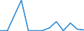 Flow: Exports / Measure: Values / Partner Country: Germany / Reporting Country: Hungary