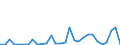 Flow: Exports / Measure: Values / Partner Country: Germany / Reporting Country: Italy incl. San Marino & Vatican