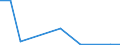 Flow: Exports / Measure: Values / Partner Country: Germany / Reporting Country: Latvia