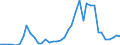 Flow: Exports / Measure: Values / Partner Country: Germany / Reporting Country: Netherlands