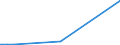 Flow: Exports / Measure: Values / Partner Country: Germany / Reporting Country: Slovakia