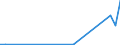 Flow: Exports / Measure: Values / Partner Country: Germany / Reporting Country: Slovenia