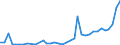 Flow: Exports / Measure: Values / Partner Country: Germany / Reporting Country: Sweden