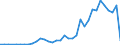 Flow: Exports / Measure: Values / Partner Country: World / Reporting Country: Australia