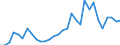 Handelsstrom: Exporte / Maßeinheit: Werte / Partnerland: World / Meldeland: Belgium