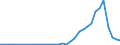 Flow: Exports / Measure: Values / Partner Country: World / Reporting Country: Chile