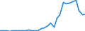 Flow: Exports / Measure: Values / Partner Country: World / Reporting Country: Czech Rep.