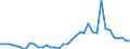 Flow: Exports / Measure: Values / Partner Country: World / Reporting Country: France incl. Monaco & overseas