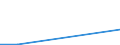 Flow: Exports / Measure: Values / Partner Country: World / Reporting Country: Iceland