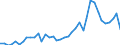 Flow: Exports / Measure: Values / Partner Country: World / Reporting Country: Italy incl. San Marino & Vatican