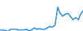 Flow: Exports / Measure: Values / Partner Country: World / Reporting Country: Japan