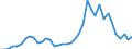 Flow: Exports / Measure: Values / Partner Country: World / Reporting Country: Netherlands