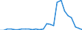 Flow: Exports / Measure: Values / Partner Country: World / Reporting Country: Slovakia