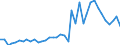 Flow: Exports / Measure: Values / Partner Country: World / Reporting Country: Spain